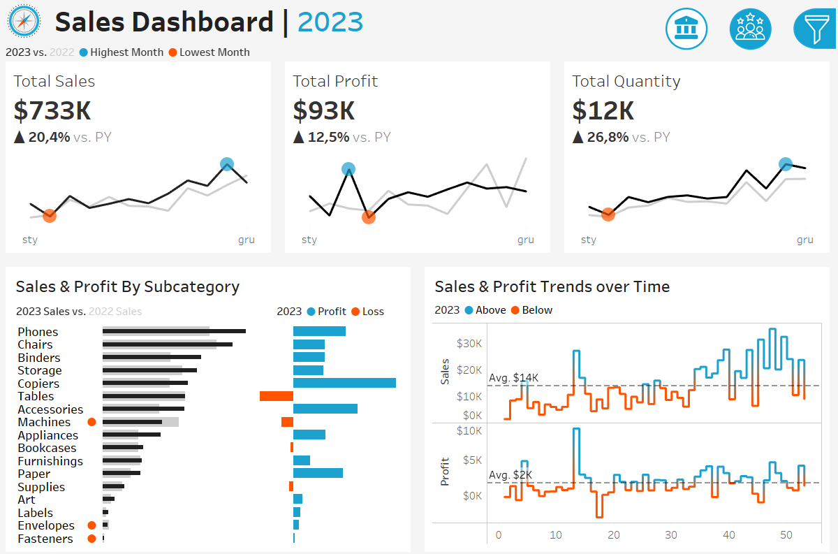 Sales Dashboard