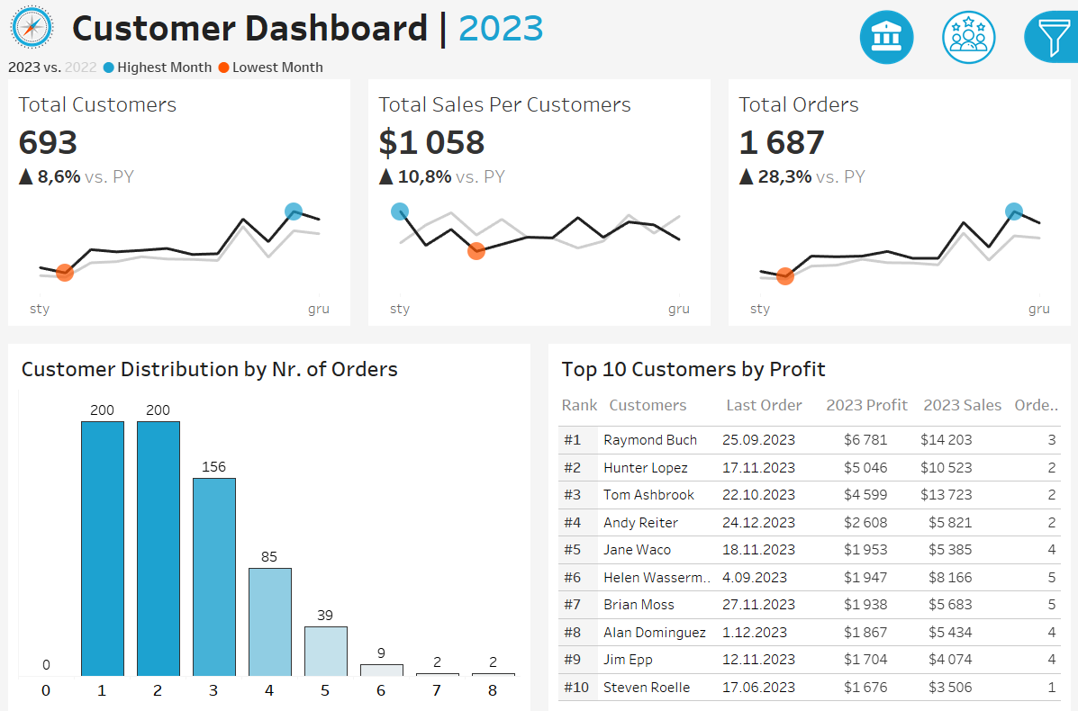 Customer Dashboard