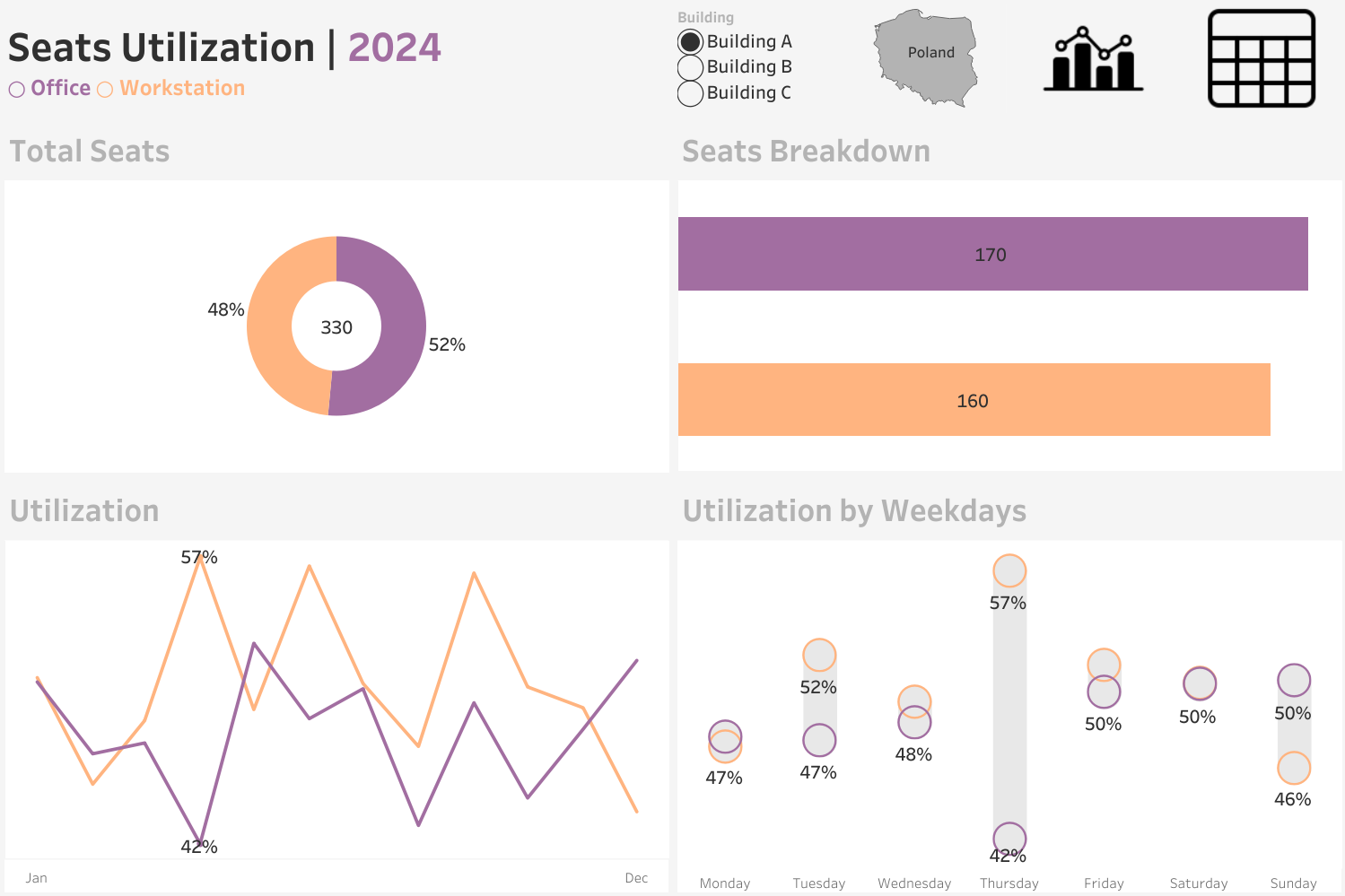 Seat Utilization Overview